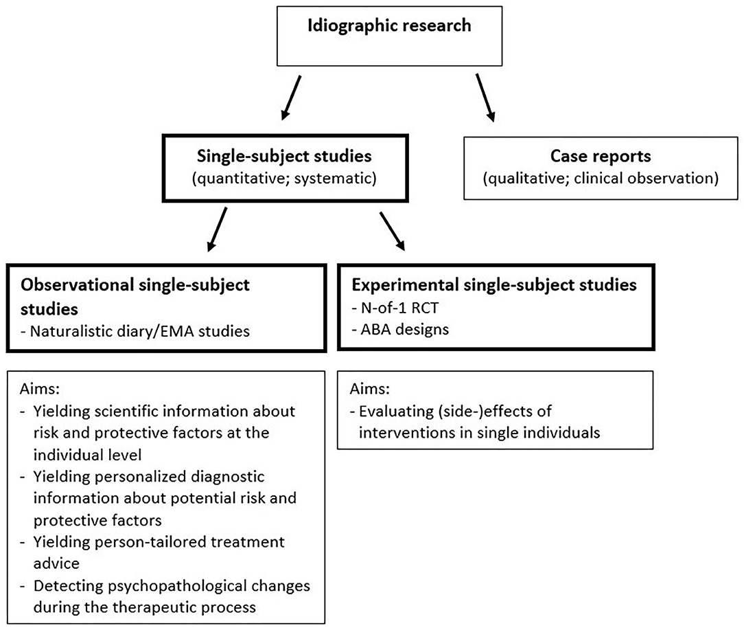 what is a single study research article