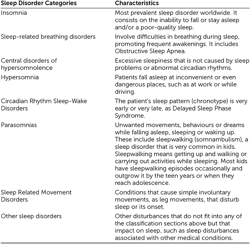 The Superpowers Of Our Sleep · Frontiers For Young Minds