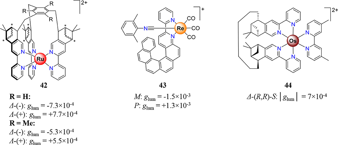 Frontiers Beyond Chiral Organic P Block Chromophores For Circularly Polarized Luminescence The Success Of D Block And F Block Chiral Complexes Chemistry