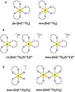 Frontiers | Beyond Chiral Organic (p-Block) Chromophores for Circularly ...