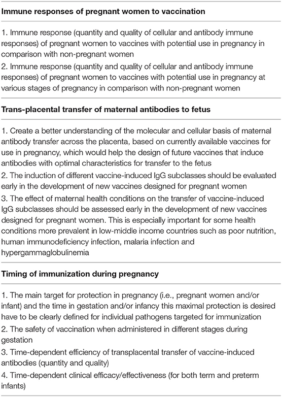 Pertussis vaccination programme for pregnant women update: vaccine