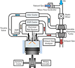 Frontiers | Model-Based Control for Dual-Fuel Engines | Mechanical ...