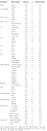 Frontiers | Friend or Foe: Prognostic and Immunotherapy Roles of BTLA ...