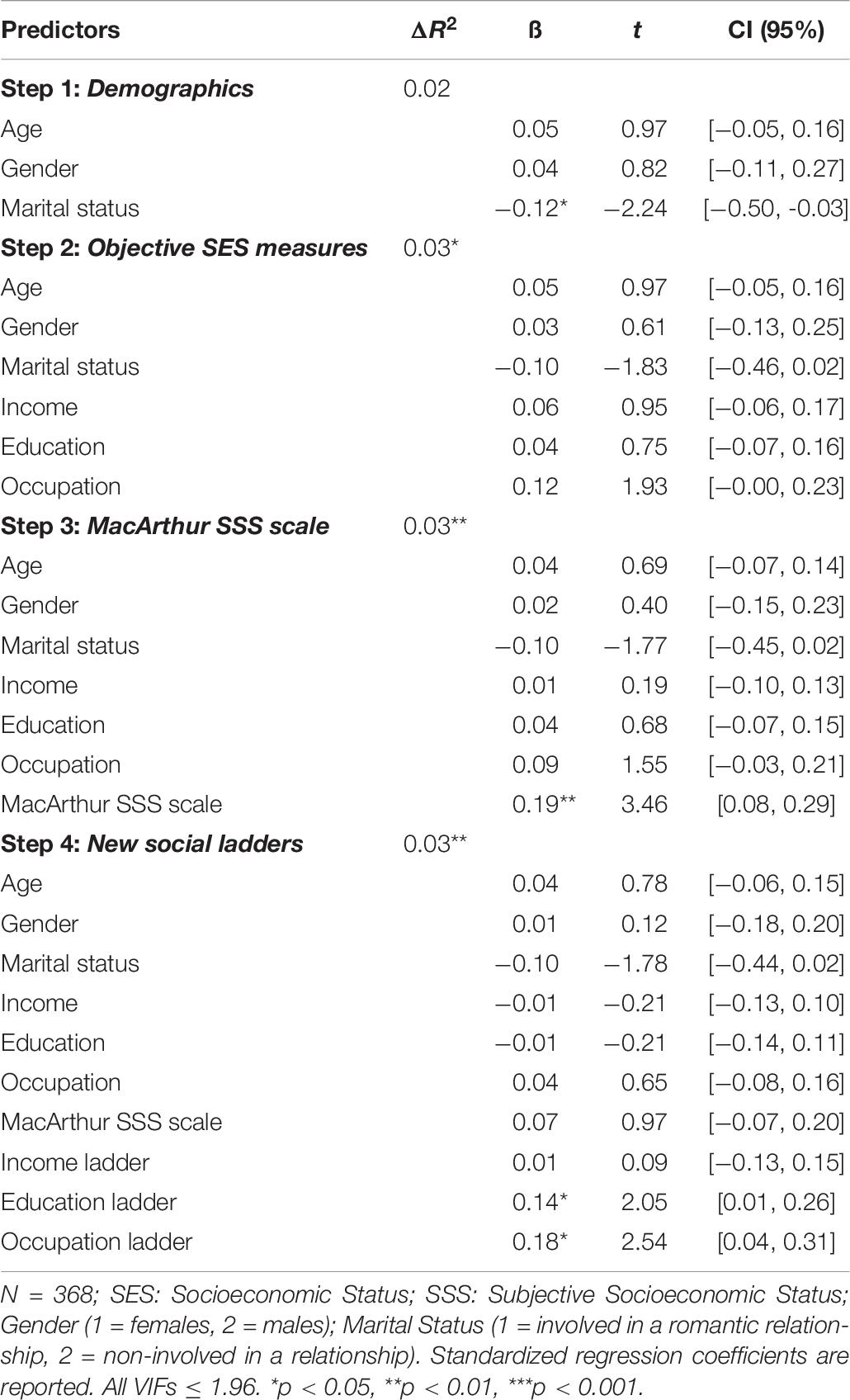  Socio Economic Aspect Meaning Social Economics 2022 10 25