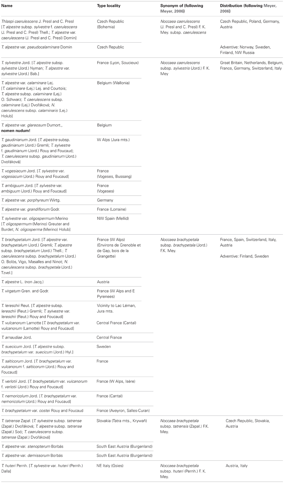 Frontiers Taxonomy And Systematics Are Key To Biological Information Arabidopsis Eutrema Thellungiella Noccaea And Schrenkiella Brassicaceae As Examples Plant Science