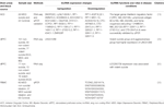 Frontiers | Non-Coding RNAs in Psychiatric Disorders and Suicidal ...