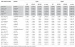 Frontiers | N6-Methylandenosine-Related lncRNAs Are Potential ...