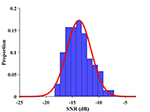 Frontiers | BETA: A Large Benchmark Database Toward SSVEP-BCI ...