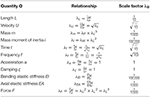 Frontiers | Aeroelastic Testing of Span-Wire Traffic Signal Systems ...