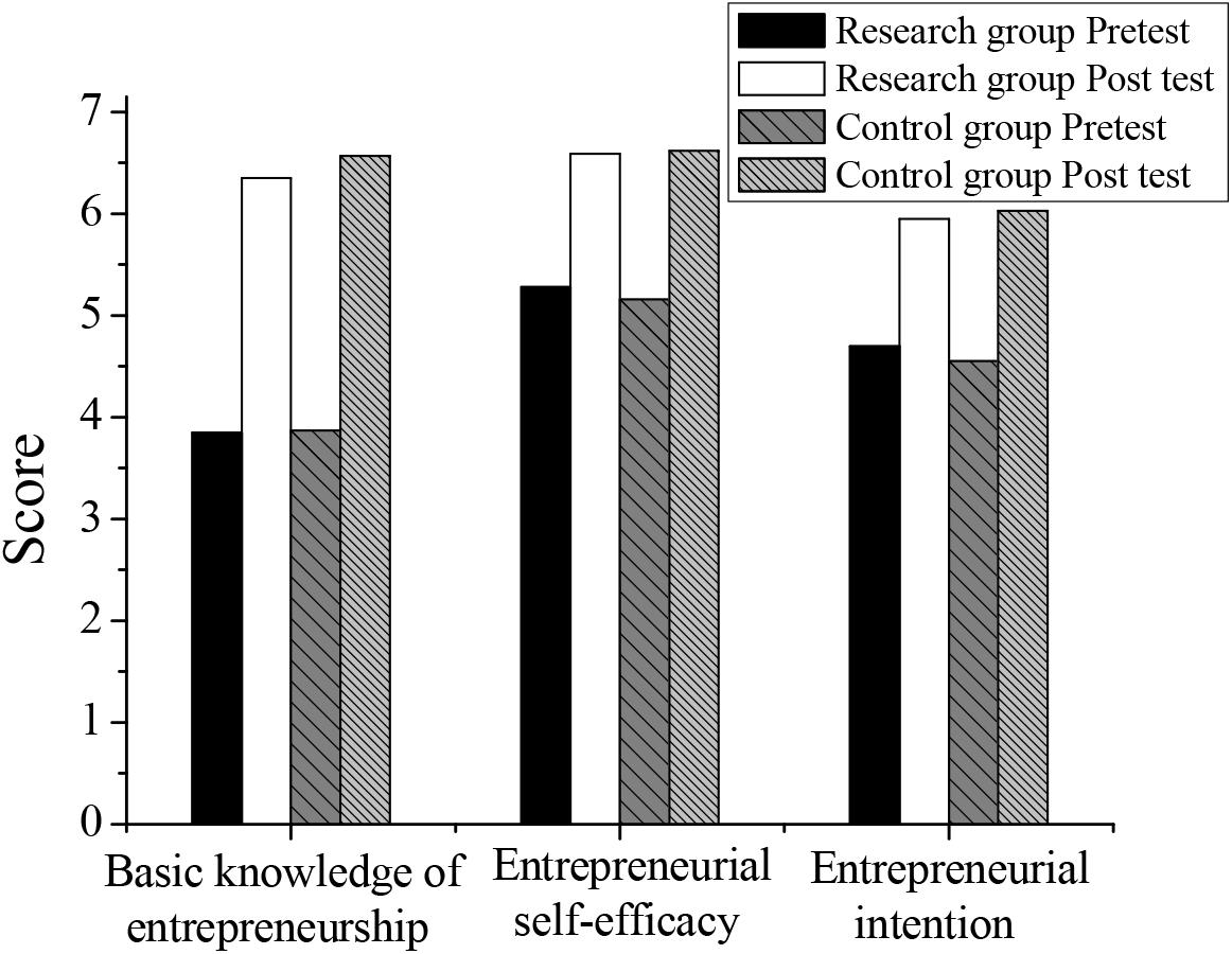 Frontiers  The Application of Flipped Classroom Combined With Locus of  Control Analysis in Lean Entrepreneurship Education for College Students