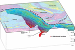 Frontiers  Structural Controls on Aftershock Distribution in 