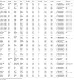 Frontiers | Identification of Antimicrobial Resistance Determinants in ...