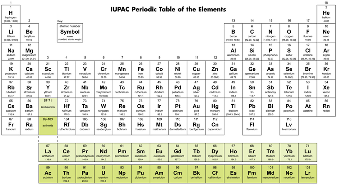 periodic table of elements chemistry reference table