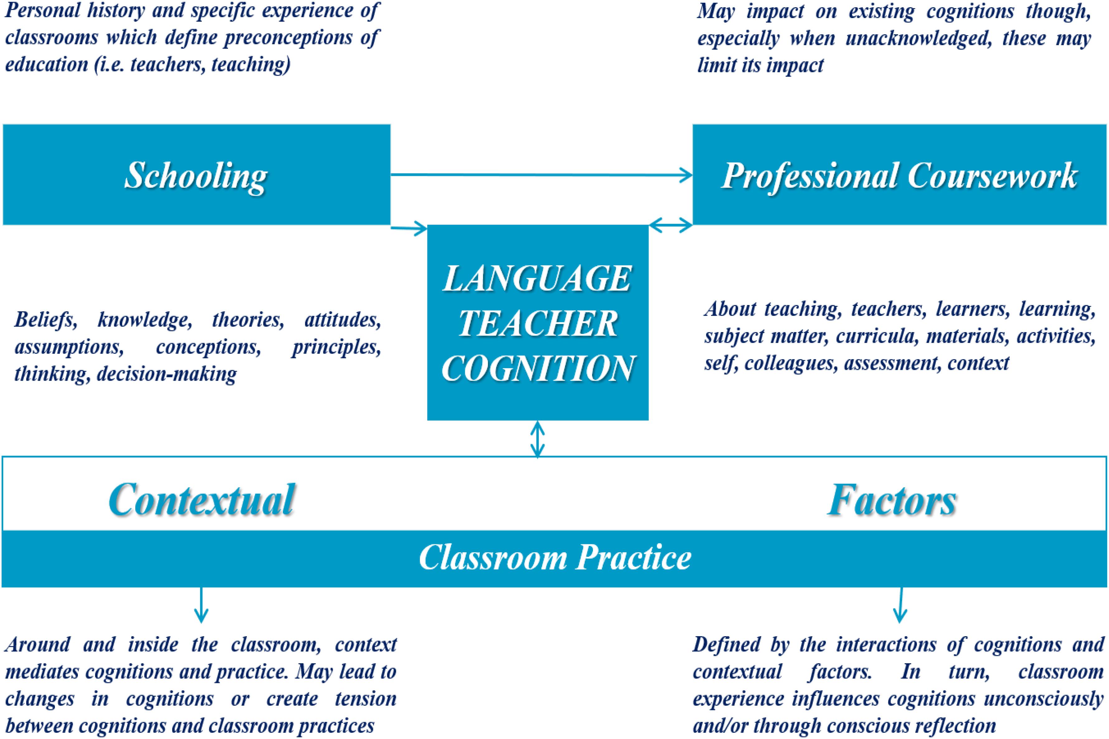 Schoolteachers Xxx - Frontiers | Teacher Learning in Difficult Times: Examining Foreign Language  Teachers' Cognitions About Online Teaching to Tide Over COVID-19