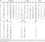 Frontiers | Incident Instrumental Activities of Daily Living Difficulty ...