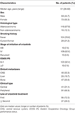 Frontiers | Prevalence and Clinical Impact of Concomitant Mutations in