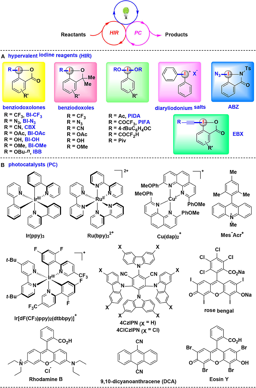 Frontiers Recent Synthetic Applications Of The Hypervalent Iodine Iii Reagents In Visible Light Induced Photoredox Catalysis Chemistry