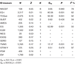 Overall Weighted Average Effect Size For Cross Sectional Studies And