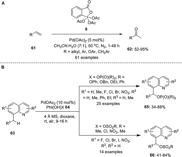 Frontiers Hypervalent Iodine Reagents In Palladium Catalyzed Oxidative Cross Coupling Reactions Chemistry