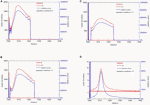 Frontiers | Analysis of Measuring Characteristics of the Differential ...