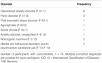 Spss code elixhauser comorbid score