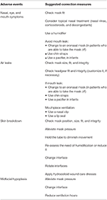 Frontiers | Interfaces, Circuits and Humidifiers | Pediatrics