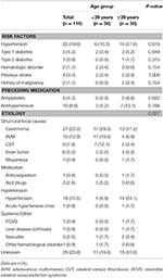 Frontiers | MRI Characterization of Non-traumatic Intracerebral ...