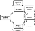 Frontiers | Evidence-Based Practice In Teacher Education: The Mediating ...