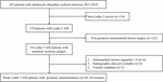 Frontiers | Prediction of Proximal Junctional Kyphosis After Posterior ...