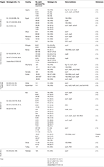 Frontiers | Cystic Echinococcosis of Camels: 12S rRNA Gene Variation ...