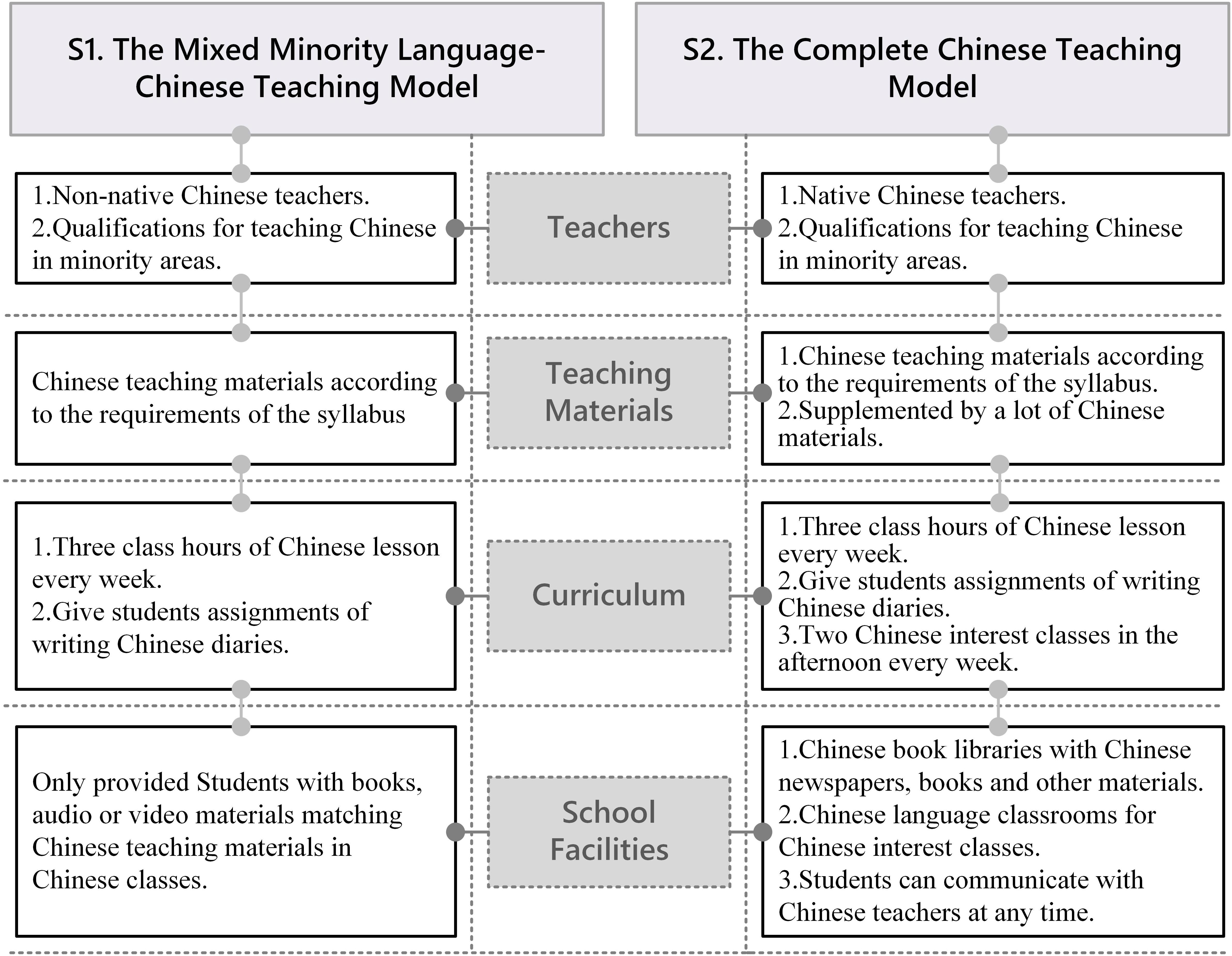 4772px x 3702px - Frontiers | Interplay Between Reading and Writing Under Different Teaching  Models: A Study Based on Chinese Learning by China's Ethnic Minorities