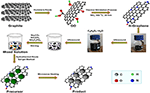 Frontiers | Research Progress On Na3V2(PO4)3 Cathode Material Of Sodium ...