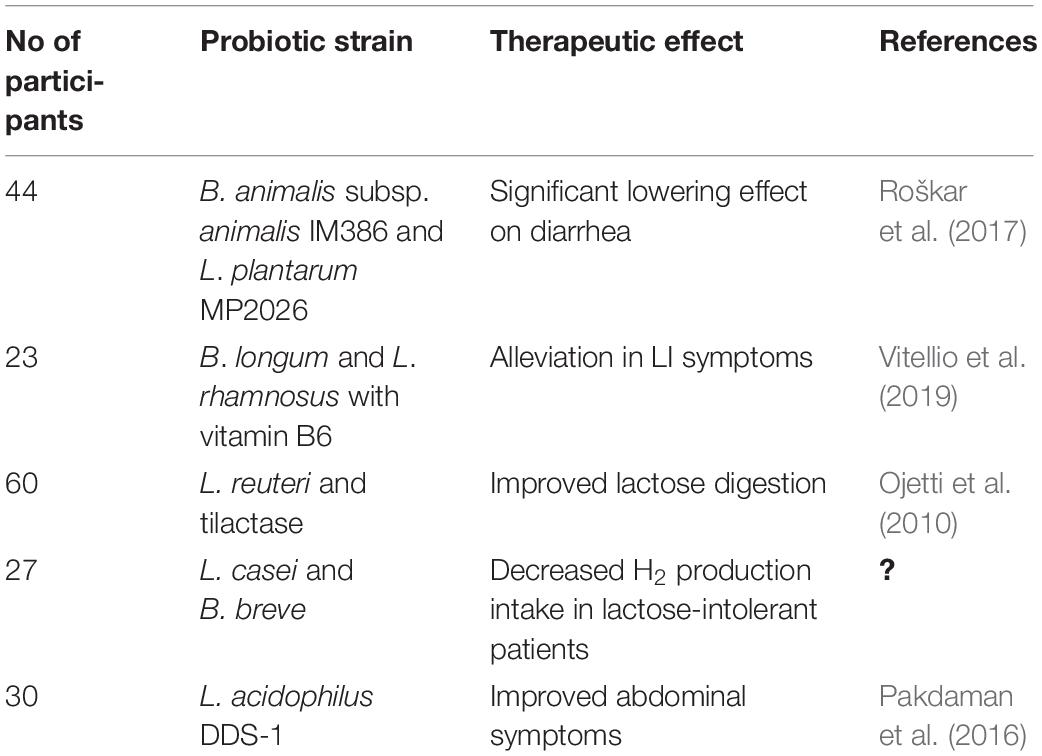 A prophylactic multi-strain probiotic treatment to reduce the