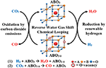 Frontiers | Recent Advances in Supported Metal Catalysts and Oxide ...