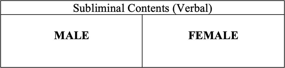 Frontiers The Influence Of Unconscious Perceptual Processing On Decision Making A New Perspective From Cognitive Neuroscience Applied To Generation Z Psychology