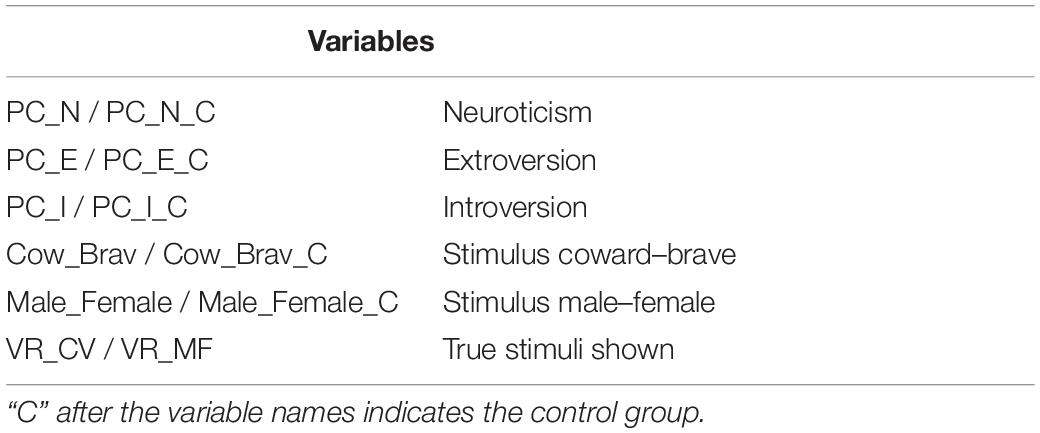 Frontiers The Influence Of Unconscious Perceptual Processing On Decision Making A New Perspective From Cognitive Neuroscience Applied To Generation Z Psychology