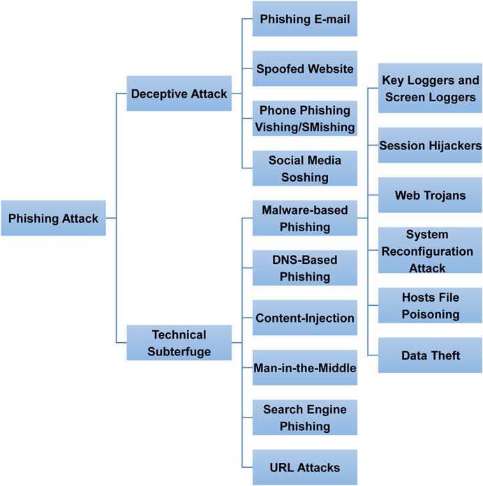 Hacker Simulator - Succeed 5 Phishings 