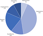 Frontiers | Editorial: Current and Future Role of Artificial ...