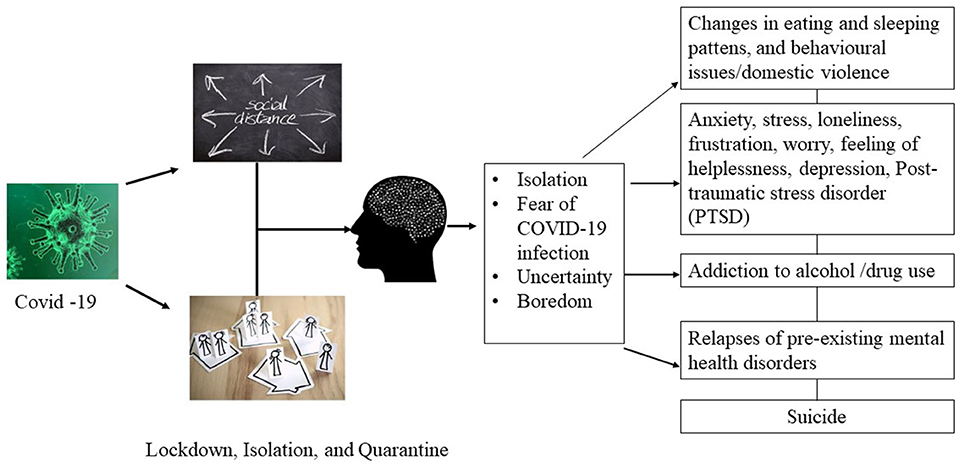 More COVID-19 Fallout: Social Isolation Associated with Poor Health and  Emotional Distress