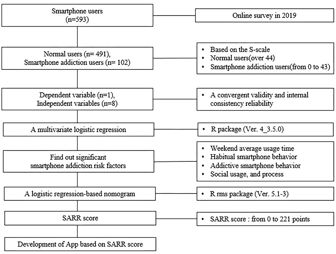 Measuring self-regulation in everyday life: Reliability and validity of  smartphone-based experiments in alcohol use disorder