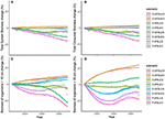 Frontiers | Advancing Global Ecological Modeling Capabilities to ...