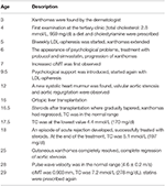 Frontiers | Case Report: Liver Transplantation in Homozygous Familial ...