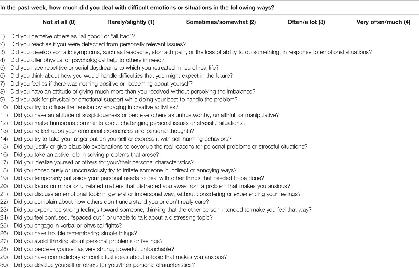 Defense Mechanisms Worksheet