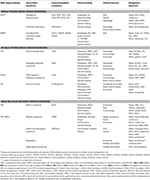 Frontiers | DNA Repair Syndromes and Cancer: Insights Into Genetics and ...