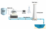 Frontiers | Development and Demonstration of Membrane to Control ...