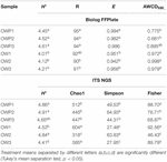 Frontiers | Fungal Community, Metabolic Diversity, and Glomalin-Related ...