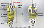 Frontiers | Self-Sensing Pneumatic Compressing Actuator | Frontiers in ...