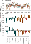 Frontiers | Tree Species Are Differently Impacted By Cumulative Drought ...