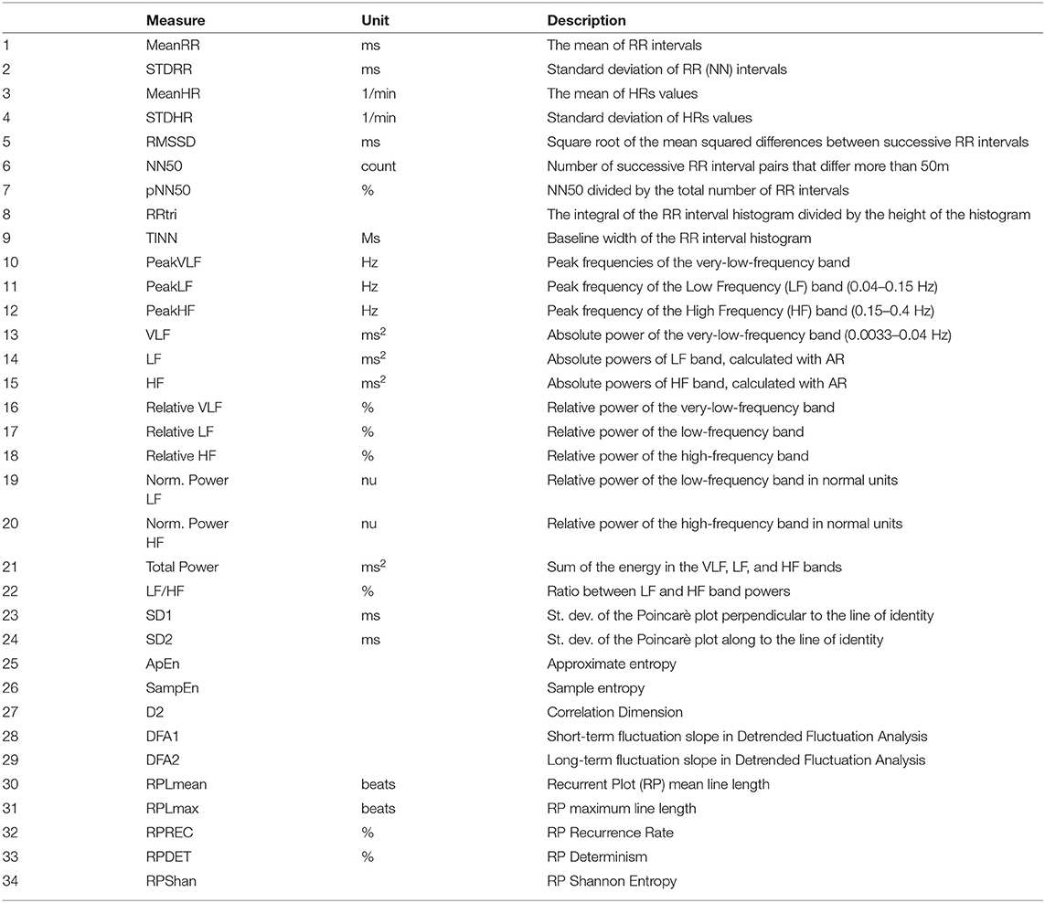 Frontiers | The Effects of Physical Exercise on Cognition: How Heart ...