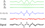 Frontiers | Mutual Information of Multiple Rhythms for EEG Signals ...